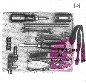 Harley Topper Tool Kit  94406-59