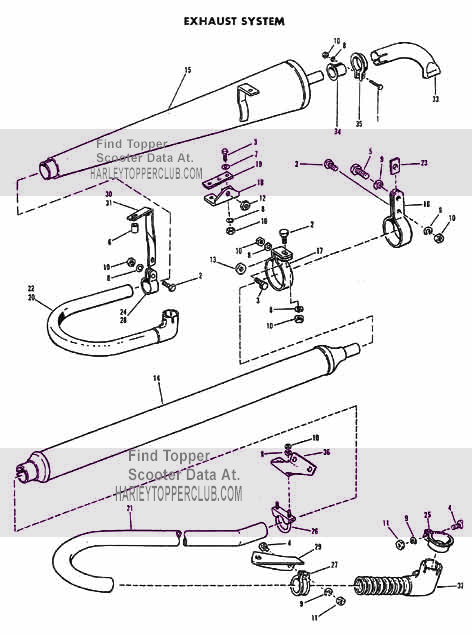 Harley Topper Exhaust system