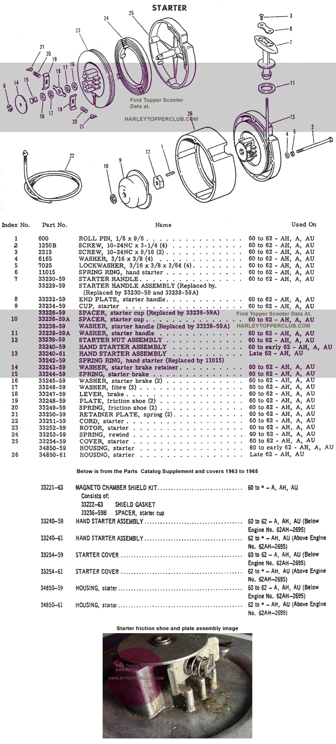 Click on any of the parts and view images of the Harley Topper Scooter Starter Assembly